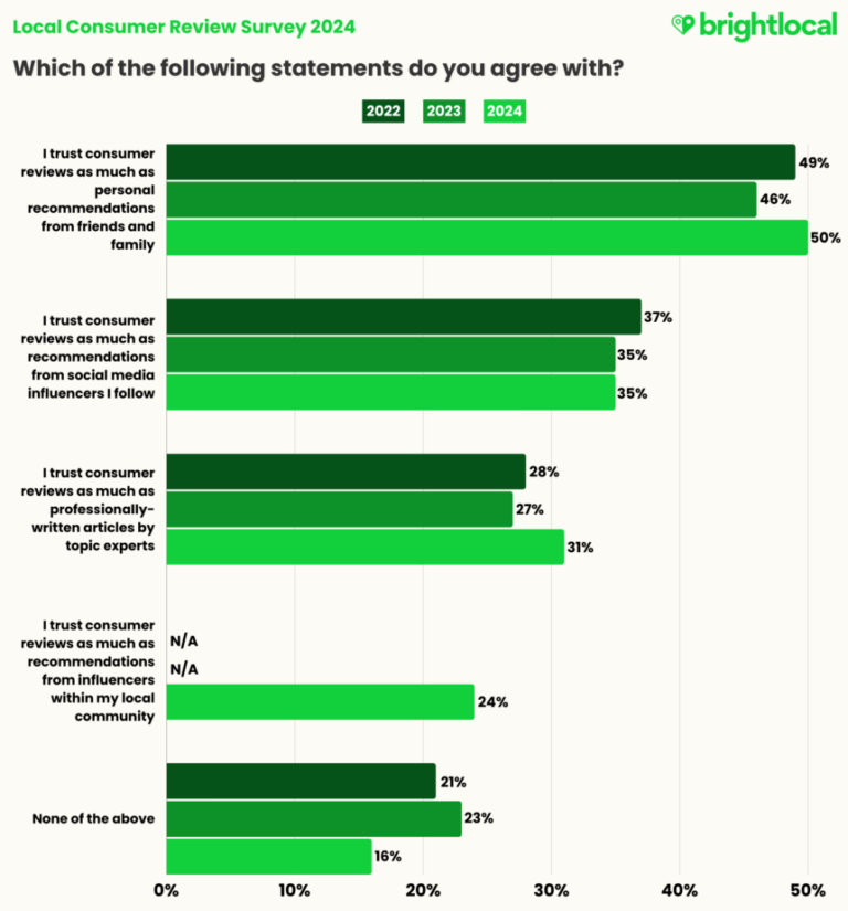 7 Positive Reviews Examples